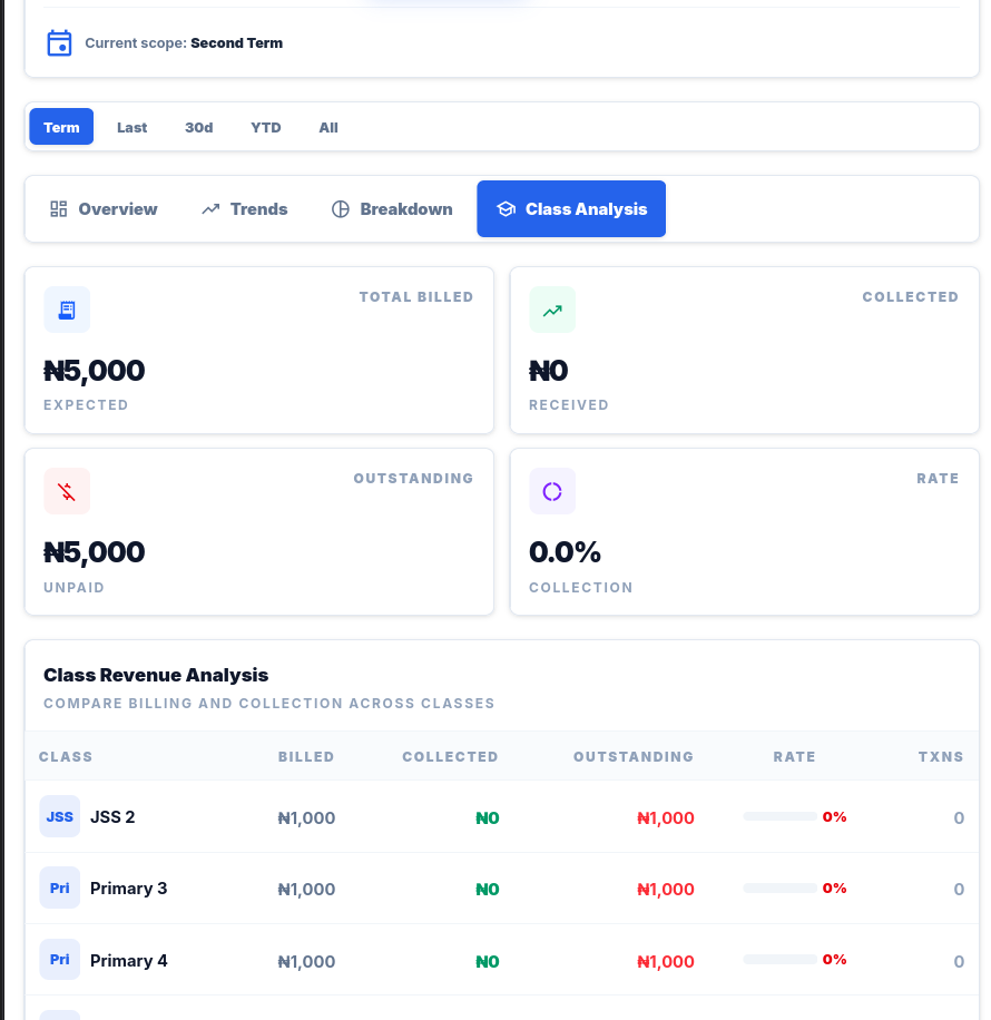 Revenue Forecasting Engine