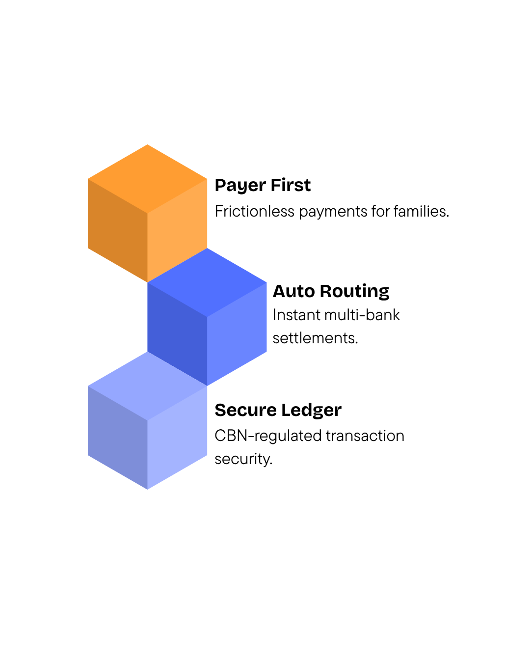 Kredl Operational Pillars